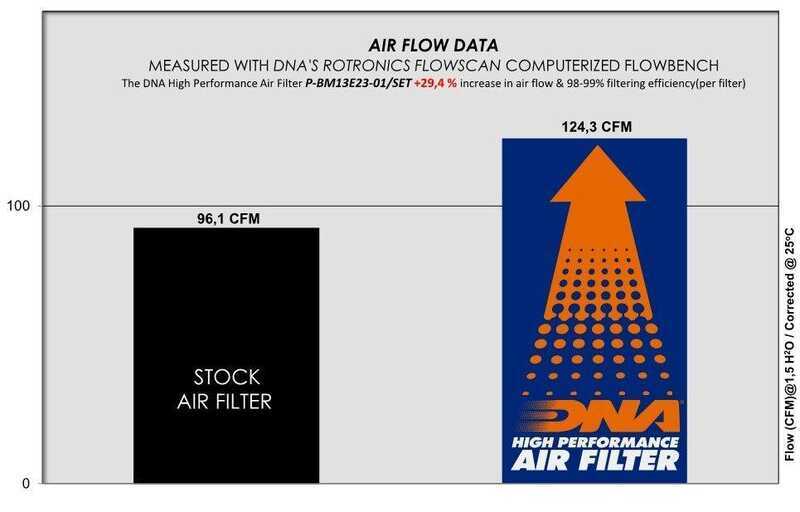DNA Cotton Hava Filtre Seti Bmw R1300 Gs / Adv 2023-2025 - Görsel 3