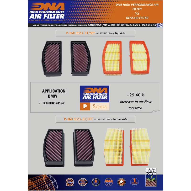 DNA Cotton Hava Filtre Seti Bmw R1300 Gs / Adv 2023-2025 - Görsel 4