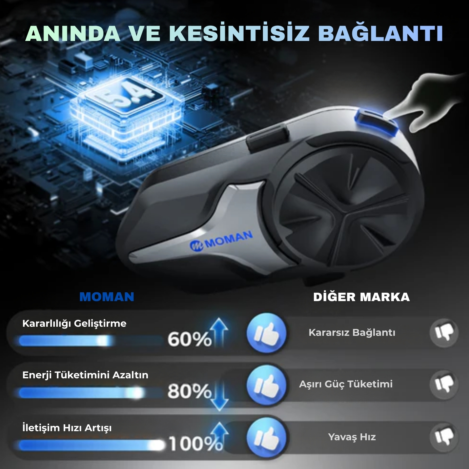 Moman CP-X Mesh İnterkom - Görsel 4